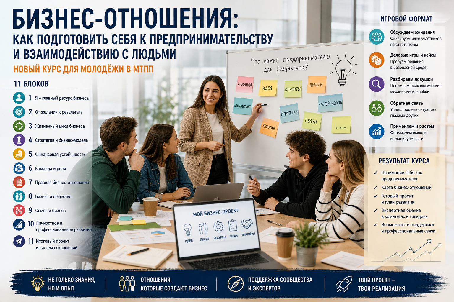Про бизнес отношения